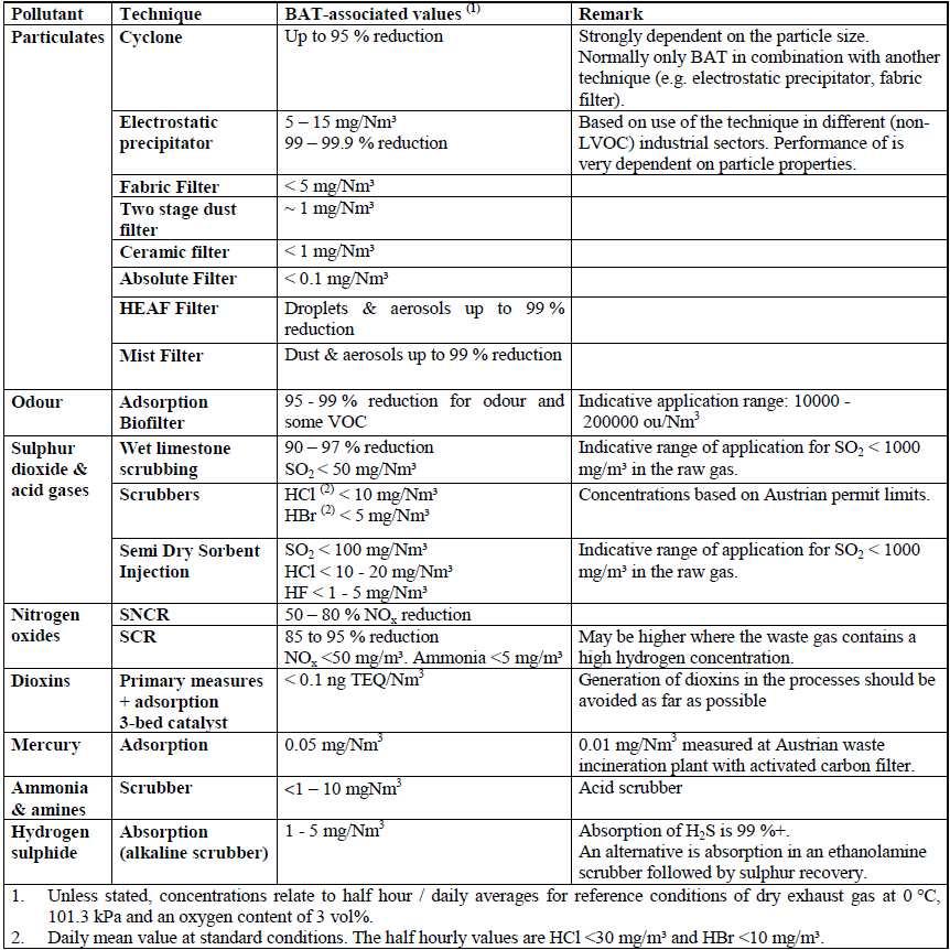 appropriate combination or selection of the techniques given in Table A (for