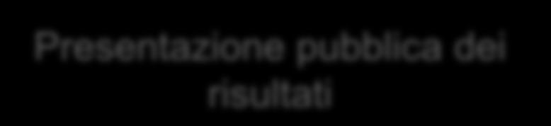 lavoro-correlato Definizione dei piani di miglioramento