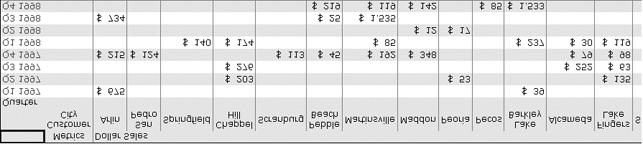 atabase and ata Mining Group of atabase and ata Mining Group of atabase and ata Mining Group of B MG ata warehouse: