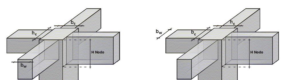 SPECIFICHE CAMPI TABELLA DI STAMPA Si riporta di seguito la spiegazione delle sigle usate nella tabella di stampa delle verifiche dei nodi trave-pilastro in calcestruzzo armato non confinati. Filo N.