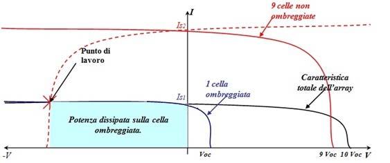 senza diodo di bypass