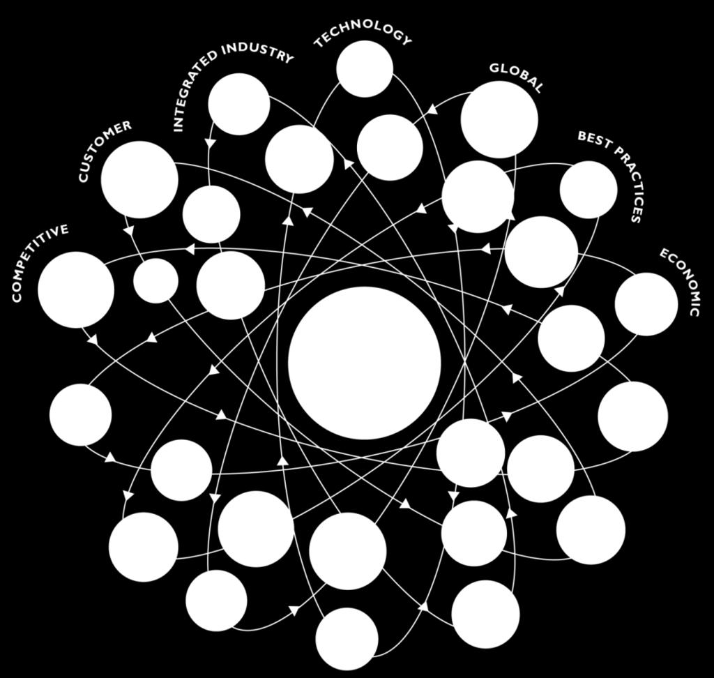 Piano d'azione Il punto di vista manageriale 1 2 3 Gli attacchi DDoS stanno aumentando in frequenza e gravità, e vengono riconosciute come le maggiori minacce alla sicurezza informatica e alla