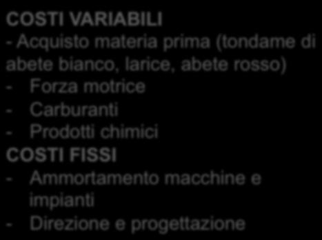 Ammortamento 0,60 macchine 1,35 e impianti 0,90 5,00 6,50 3,00 3,50-0,60 Direzione 0,70 e progettazione 1,30 1,10 6,00 7,80 3,00 4,80 0,50 0,80 1,30 1,30 7,00 9,30 3,00