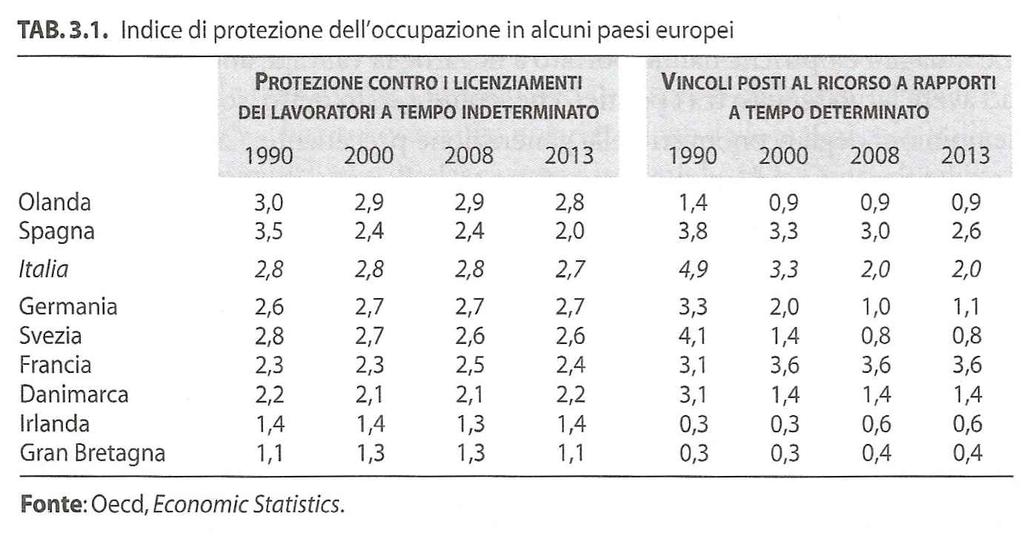 Indice di protezione dell'occupazione N.B.