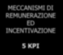 (continuità con precedenti rilevazioni) Fonte: The European House - Ambrosetti, 2016 25 Indice Obiettivi, contenuti e composizione dell Osservatorio 2016 Recenti sviluppi nella corporate governance a