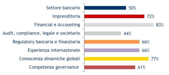 000 QUOTAZIONE: Borsa Italiana Fonte: documenti societari di Mediobanca e Assicurazioni Generali, 2016 125 Alcuni esempi: Société
