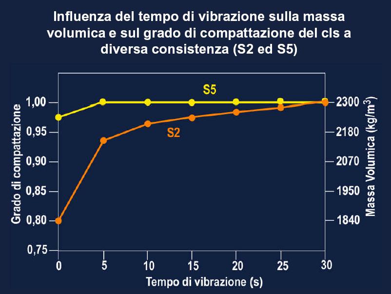 Tempo di