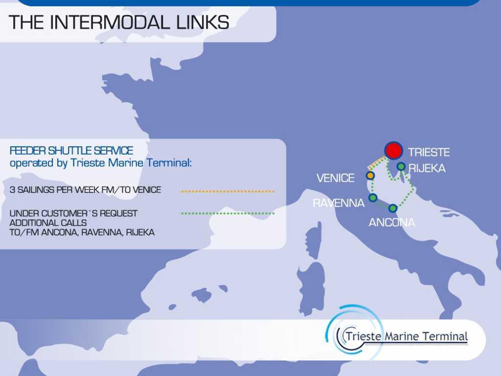 THE INTERMODAL CONNECTIONS VIA TRIESTE Ro#erdam ITALY Ingolstadt Padova 7-9 trains per week Milano: 2 trains per week Bologna: 2-3 per week Milano Hamburg Koln Ludwigshafen Ulm Wolfurt Padova Bologna