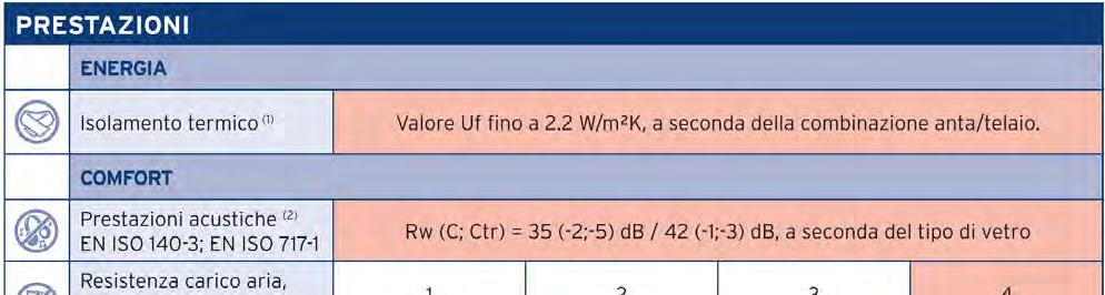 PRESTAZIONI PARTICOLARI COSTRUTTIVI Scorrevole mono, 2, 3 binari