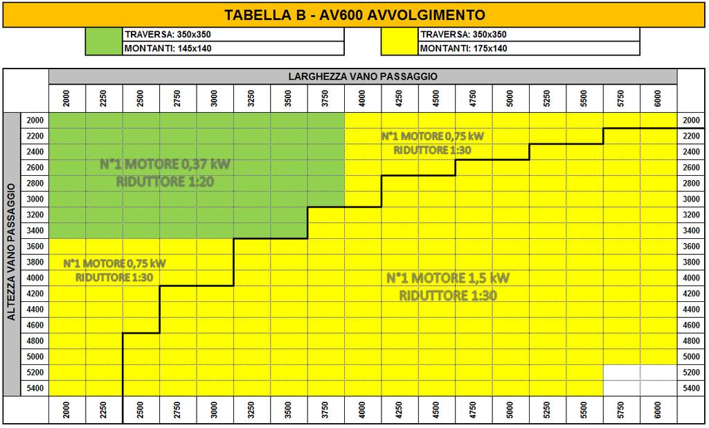 RAPIDLINE TM DISEGNI COSTRUTTIVI Di seguito si riportano tavole relative alle diverse applicazioni; trattandosi di disegni esemplificativi, alcuni dati sono solo indicativi.