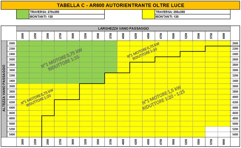 RAPIDLINE TM DISEGNI COSTRUTTIVI Di seguito si riportano tavole relative alle diverse applicazioni; trattandosi di disegni esemplificativi, alcuni dati sono solo indicativi.