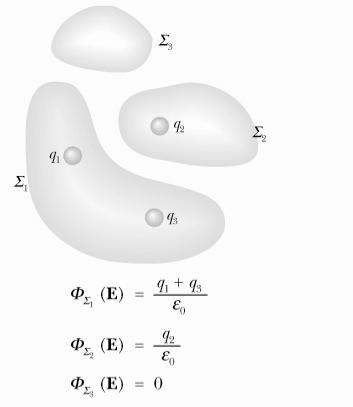 Gauss nel caso di