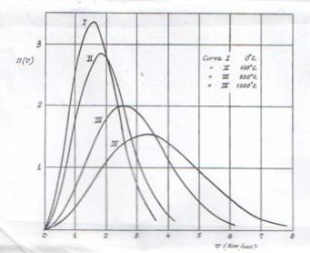 Il concetto di temperatura n(v) 10 19 m -3 T=0 o C Idrogeno T=10 o C T=500 o C n( v) " f (v)dv =