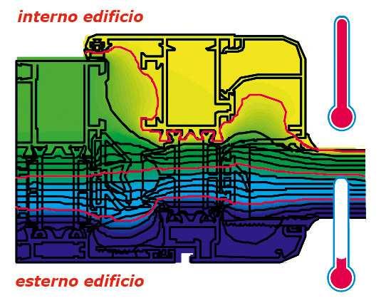 Trasmittanza termica nel serramento E la trasmissione del calore che avviene attraverso un corpo quando esso è sottoposto ad una differenza di temperatura.