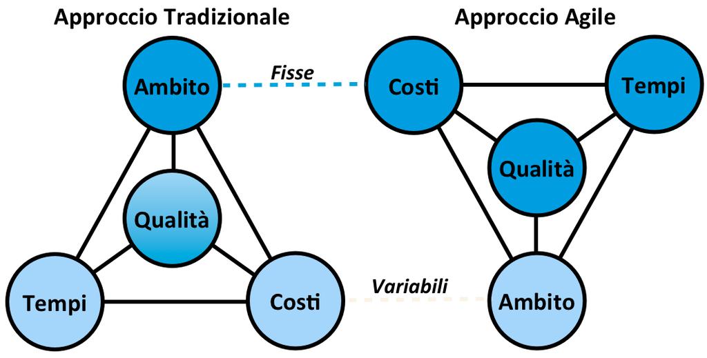 Fig.2 Flessibilità dei