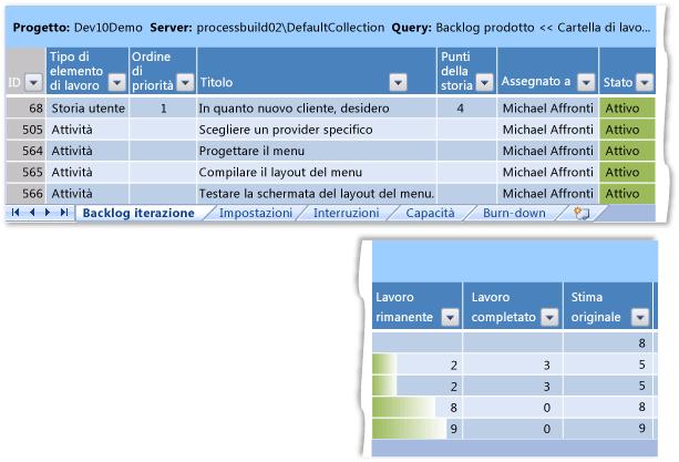 2.1.Scegliere le storie utente Il team sceglie le storie utente che devono essere implementate nello sprint e identifica le storie utente con la massima priorità e i cui punti della storia non