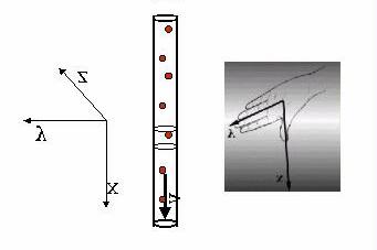 Essendo 1/ cos β =secβ = r/y p,avremo dx = y p sec 2 βdβ = y p r 2 y 2 p dβ = r2 y p dβ (9) Allora, db = µ 0 4π I dx r 2 cos β = µ 0 4π I 1 r 2 r 2 dβ cos β y p ovvero d dβ cos β (10) 4π y p Il campo