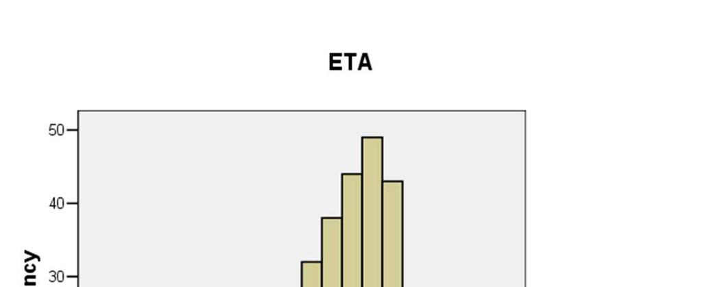 Multidimensional Prognostic Index (MPI) in an