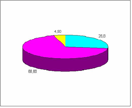 4,6% zone pianeggianti tra cui la Piana di Firenze Pistoia e le pianure del Mugello.