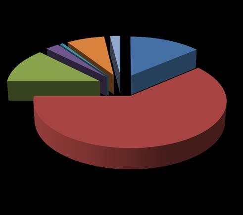 2015) Comuni idonei 1266 componenti