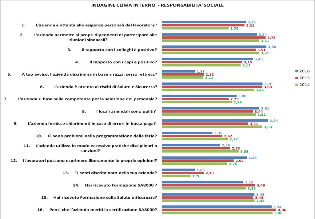 Pag. 12 di 18