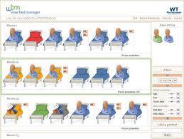 Valore= Scorrimento delle attività Ottimizzazione del flusso Visual Hospital Strumento per la visualizzazione dello stato dei posti letto di tutto il presidio ospedaliero.