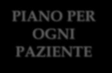 3 Immediatezza Partecipazione PIANO PER VISUAL OGNI