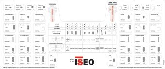 Kit di cifratura per cilindri ISR11 Cilinders