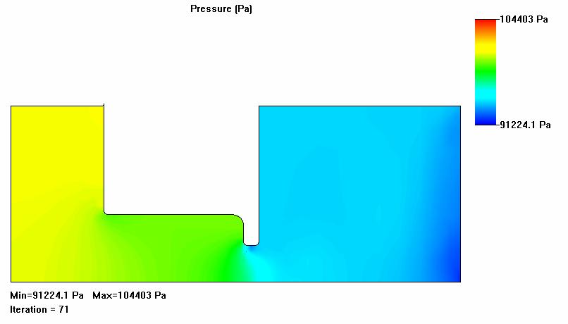 risultati delle prove a 7 mm in cui comincia ad osservare una significativa