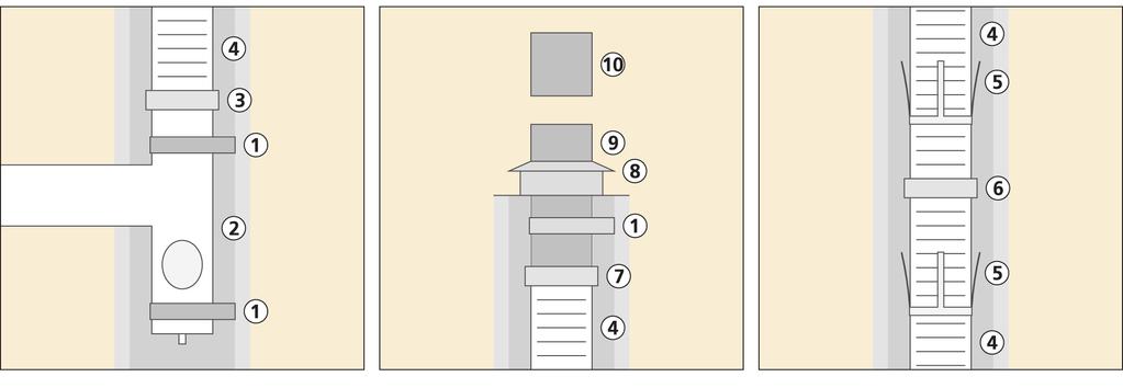 5 Rispettare i criteri di posizionamento degli elementi statici come riportato nella sezione Prestazione dichiarata. 6 Rispettare tassativamente le distanze da qualsiasi materiale combustibile.