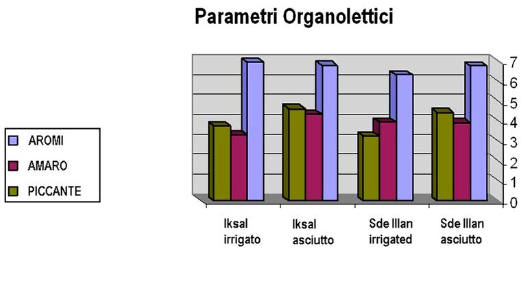 PARAMETRI