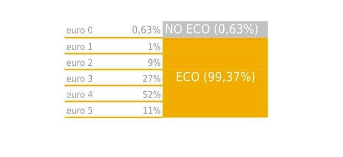 TRAFFICO ELEVATO ACCESSI NELLA ZTL TIPOLOGIA PER FASCIA ORARIA CATEGORIA