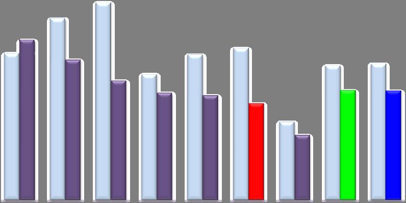 29 INCIDENZA % ATTIVITA' DI MEDIAZIONE IMMOBILIARE SU TOTALE IMPRESE DEI SERVIZI (*) Prime 20 province italiane al 30.9.2016 e posizione prov. Veneto % att.mediaz.imm. Valori assoluti imprese al 30.9.2016 Rank su tot.