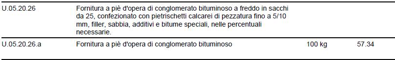 NP 17 Rialzamento dei chiusini da carreggiata previa rimozione e rimessa in quota, compreso ogni onere,