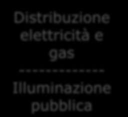 gas Raccolta rifiuti