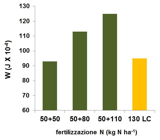 Dati medi di 3