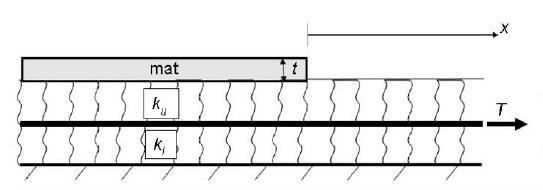 Da notare che in caso di elementi strutturali (platee, solette, etc) a contatto con la superficie del terreno, la pressione p rappresentata nelle fig. 2.16 e 2.