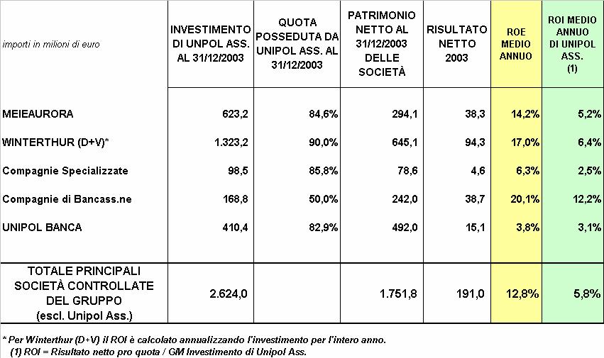 INDICATORI REDDITUALI DELLE