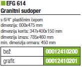 436,10 SUDOPER EFG614 GRANIT-GRAFIT 1 GRT 1.148,88 1.436,10 AKCIJA : gotovina -20% 1GRT = 1.