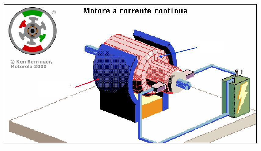 Motore a C.C. a Magneti Permanenti Prof.