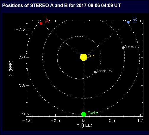 viste le dimensioni di Mercurio (piccolissimo ed illuminato) rispetto al Sole, si puo presupporre che l OGGETTO