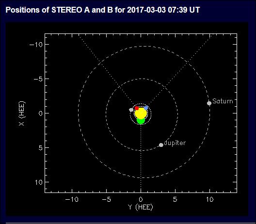 TRANSITO retrogrado di GIOVE DOVUTO ALLO