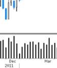 Analisi grafica e quadro intermarket Analisi grafica dei principali indici I livelli l di questa sezione sono aggiornati allaa data