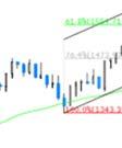 livelli supportivi posti a 1.859 dal quale rimbalza. L eventuale superamento di 1.