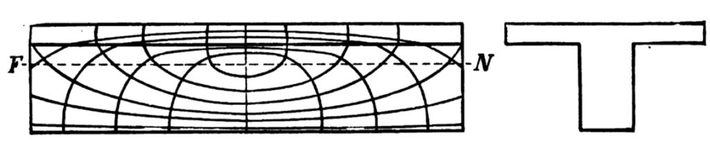 Il cerchio di Mohr corrispondente (che passa per i punti O e V) ha centro nell origine e raggio. Si individua quindi il polo dei piani K tracciando la verticale per V e l orizzontale per O.