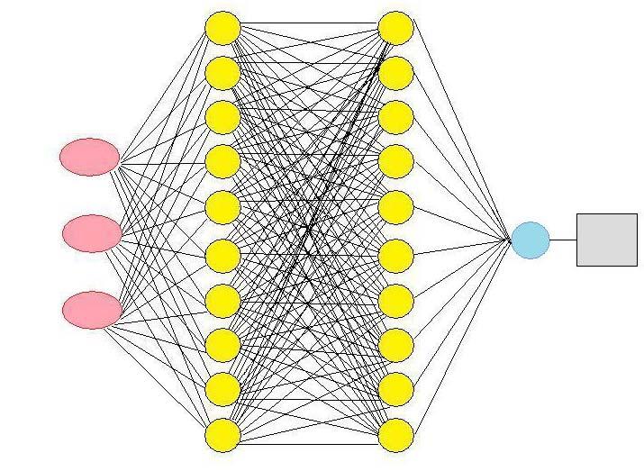 Capitolo 4 Calcolo dell angolo di derapata tramite reti neurali n Y δ A β δ R Figura 4-3 Architettura delle reti statiche utilizzate per la stima di beta 4.2.