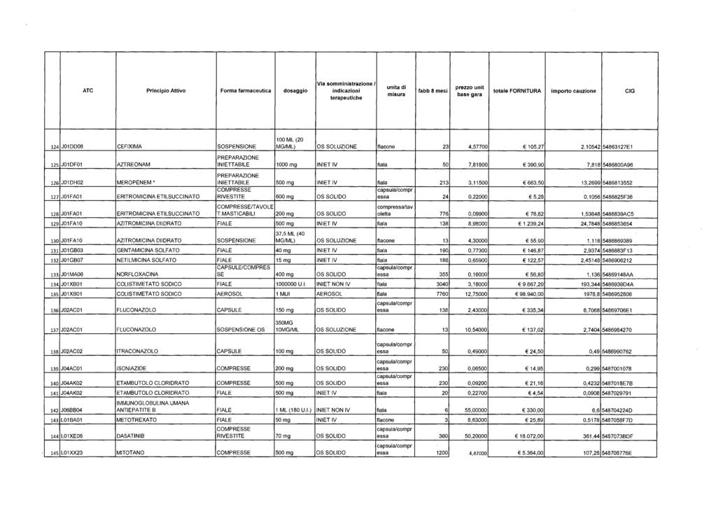 124 J01DD08 CEFIXIMA SOSPENSIONE 125 J01DF01 AZTREONAM 126 J01DH02 MEROPENEM * 127 J01FA01 ERITROMICINA ETILSUCCINATO 128 J01FA01 ERITROMICINA ETILSUCCINATO 100 ML (20 MG/ML) OS SOLUZIONE flacone 23