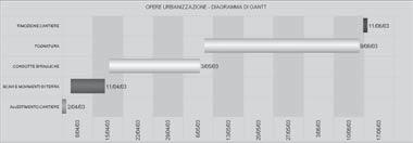 Ne deriverebbe il seguente diagramma