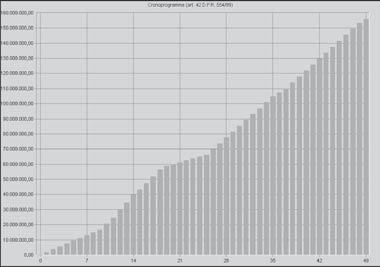 1 Il cronoprogramma 5 1.1 Generalità Il Cronoprogramma dei lavori rappresenta, essenzialmente, l andamento nel tempo degli importi dei lavori da eseguire.