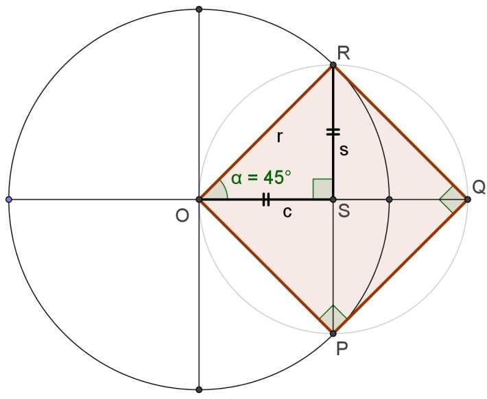 Alcuni valori notevoli delle funzioni seno, coseno e tangente 30, 6 45, 4 60, 3 sin cos tan cos30 = 1 3 cos45 = 1 cos60 = 1 sin30 = 1 sin45 = 1 sin60 = 1 3 tan30 = 1 3 tan45 = 1 tan60 = 3 3 0 0 0 1 0